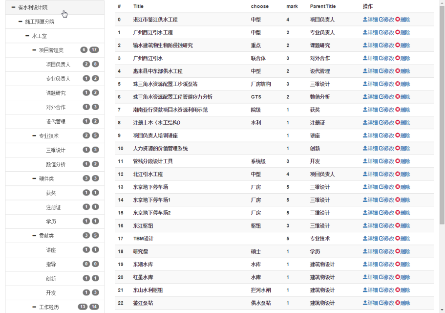 null 价值评测内容