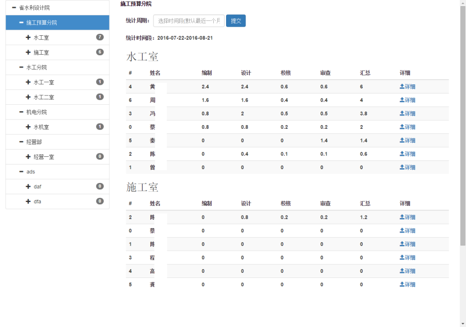 系统工作量排名 系统工作量排名