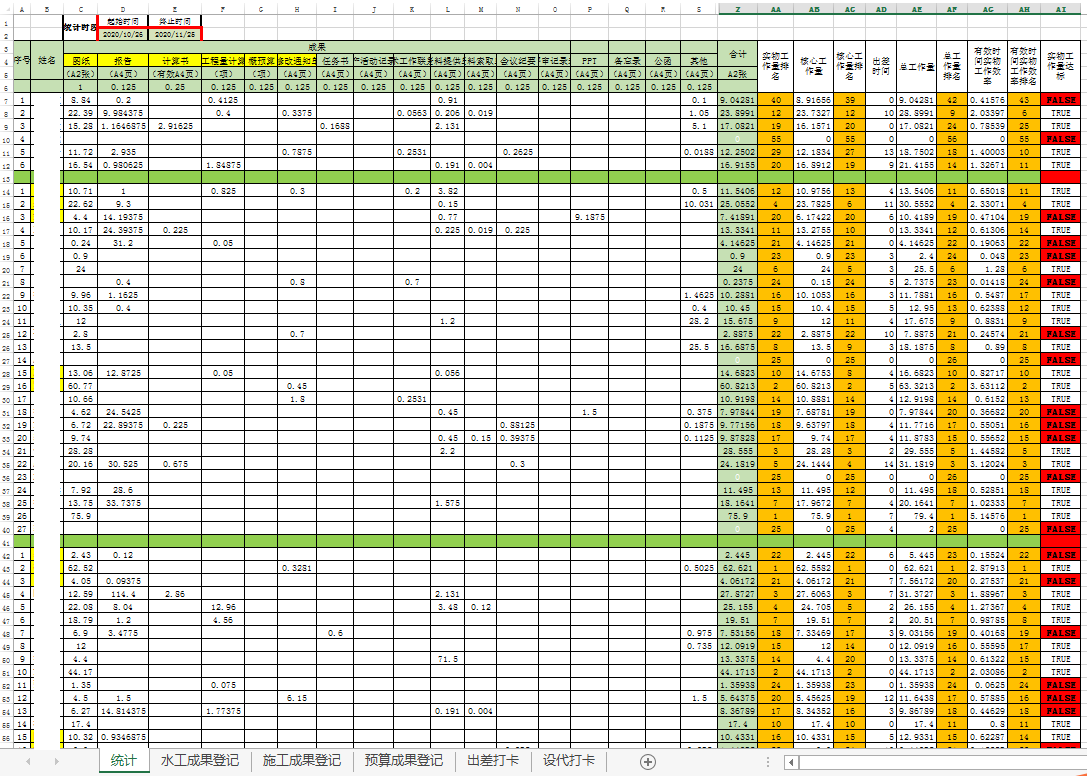 null 工作量汇总及多种排名